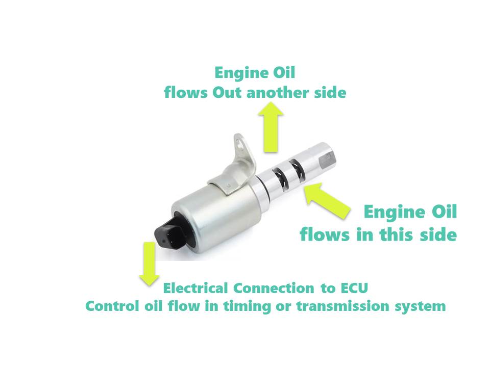 C-HORSE Variable Timing Solenoid Connector – Fit Buick, Cadillac, Chevrolet, GMC, Hummer